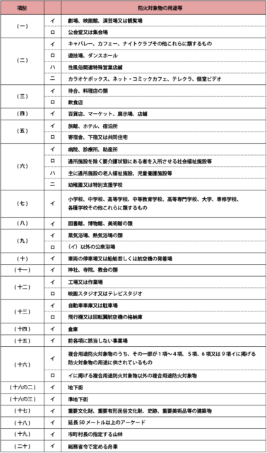 消防職員意見発表会 消防時事通信